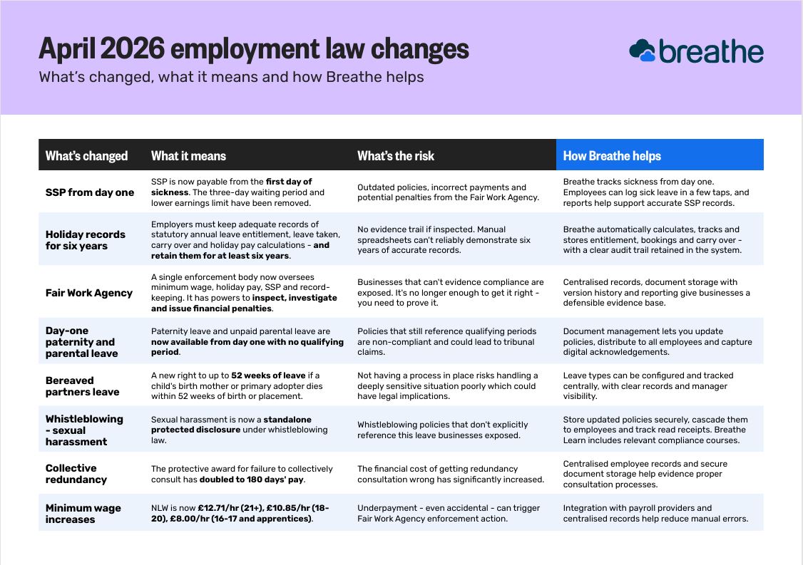 April 2026 Employment Law Changes
